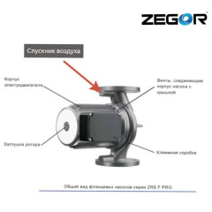 Насос циркуляционный бесшумный фланцевый ZRS40/8F-220-0.248kw Pro ZEGOR