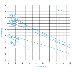 Насос фекальный WQV1500DF ZEGOR с режущим механизмом
