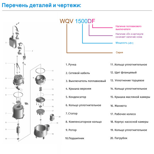 Насос фекальный WQV1500DF ZEGOR с режущим механизмом