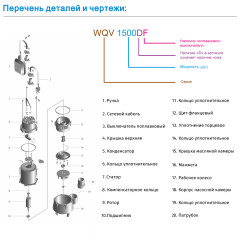 Насос фекальный WQV1500DF ZEGOR с режущим механизмом