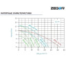 Насос циркуляционный бесшумный фланцевый ZRS50/12F-280-0.75kw Pro ZEGOR