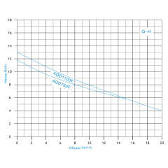 Насос фекальный AQD1100F ZEGOR
