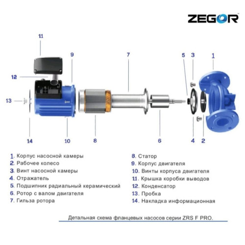 Насос циркуляционный бесшумный фланцевый ZRS40/16F-250-0.75kw Pro ZEGOR