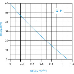 Насос вибрационный ZVM60H-15 ZEGOR нижний забор