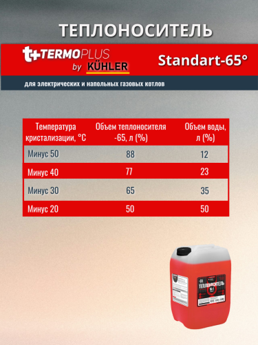 Теплоноситель Termoplus №1 Standart-65 (этиленгликоль) 10 кг