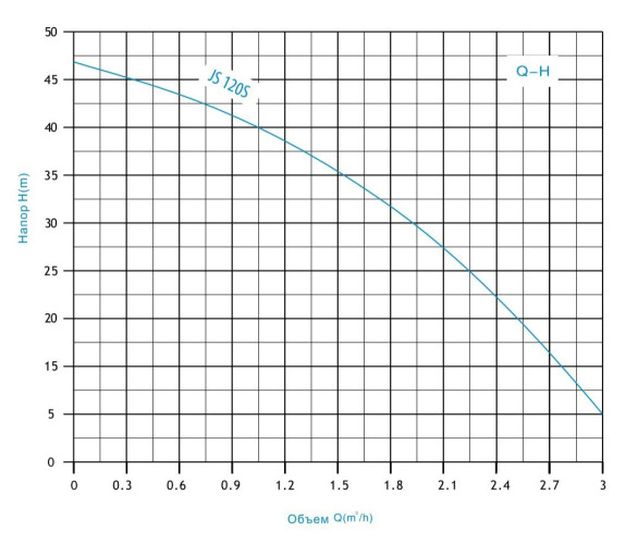 Насос поверхностный центробежный JS-120S ZEGOR