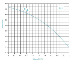 Насос поверхностный центробежный JS-120S ZEGOR