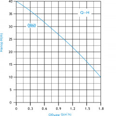 Установка водоснабжения AUQB60 ZEGOR
