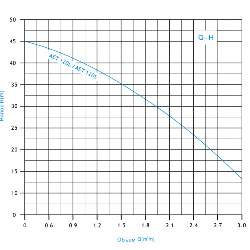 Установка водоснабжения AUJET-120L ZEGOR