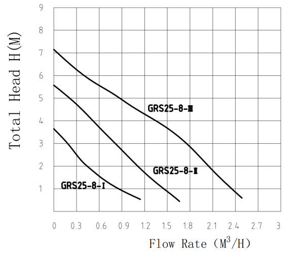 Насос циркуляционный PUMPMAN GRS 25/8
