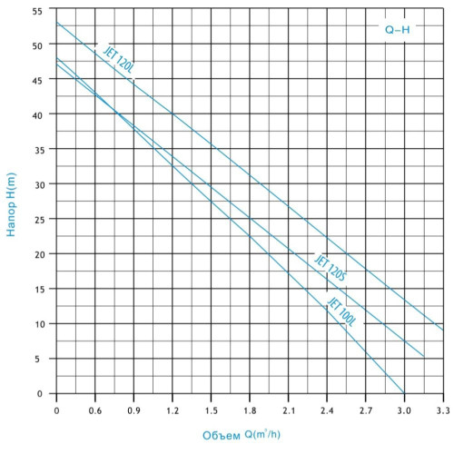 Насос поверхностный центробежный JET-120S ZEGOR