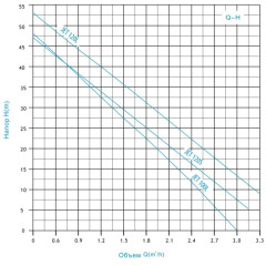 Насос поверхностный центробежный JET-120S ZEGOR