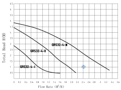 Насос циркуляционный PUMPMAN GRS 32/4