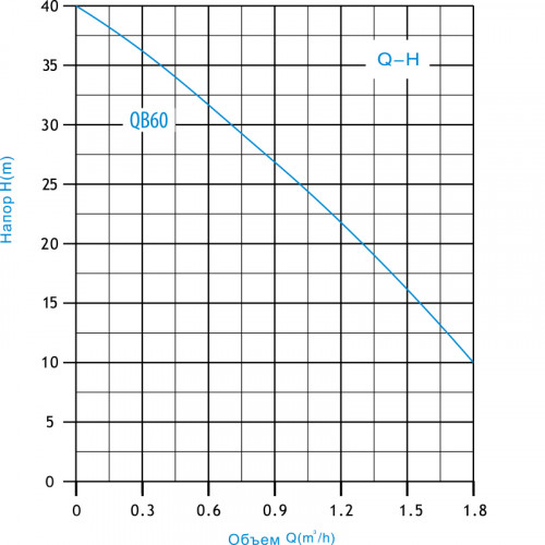 Установка водоснабжения AUAB60 ZEGOR