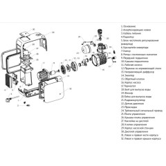 Установка водоснабжения  TBOX-1050 с частотным преобразователем ZEGOR