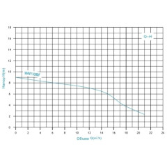 Насос фекальный WAV1100DF ZEGOR с режущим механизмом