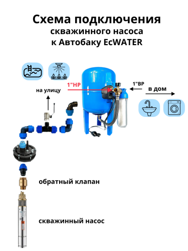 Автобак EcWATER CАВ 50 РД вертикальный