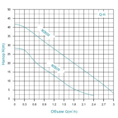 Установка водоснабжения  (мини) WZB370 ZEGOR