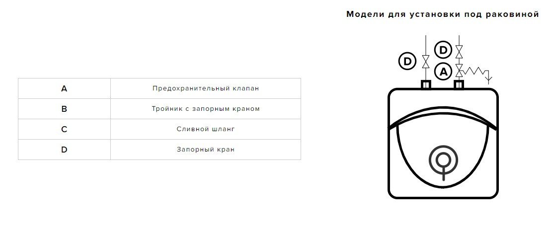 Водонагреватель накопительный электрический ARISTON ABS ANDRIS LUX 15 UR