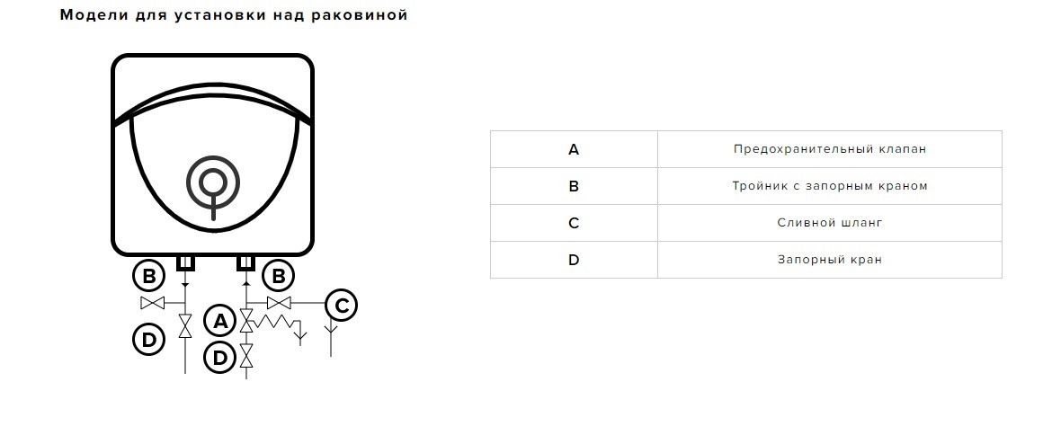 Водонагреватель накопительный электрический ARISTON ABS ANDRIS LUX 30