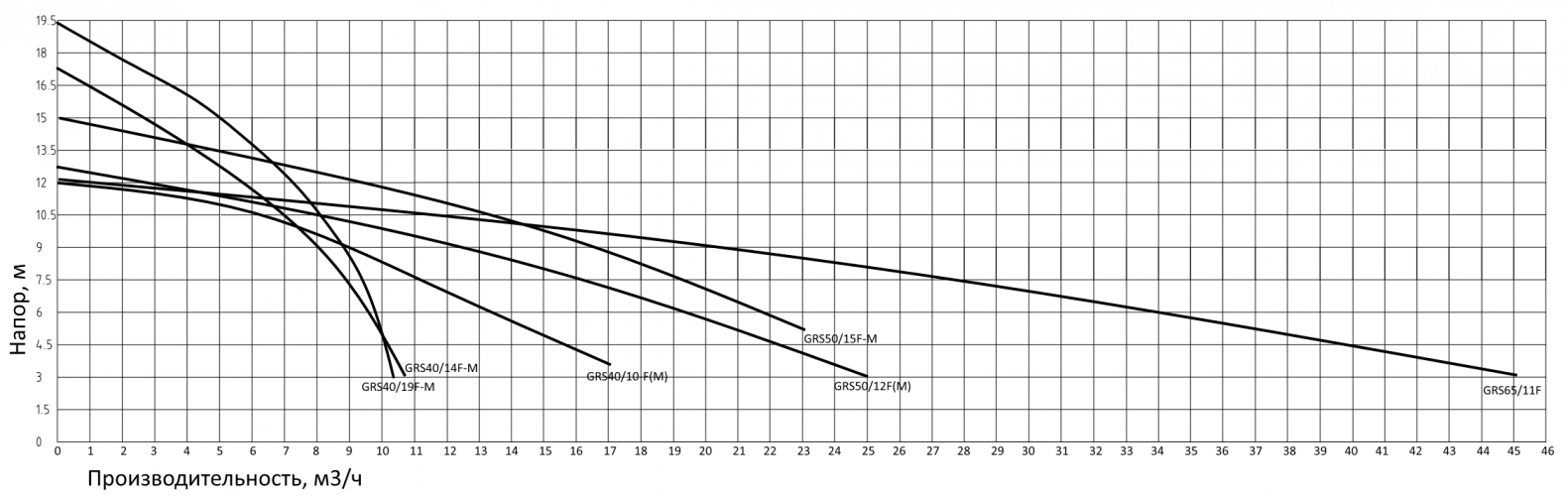 Насос циркуляционный PUMPMAN GRS 50/12F-M 220V