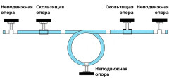 Компенсатор ф20 ПП(б) VTp.794