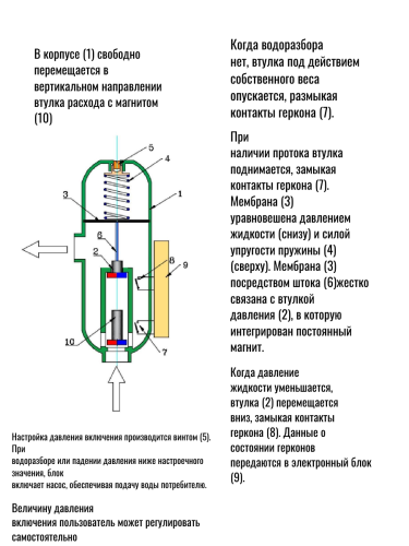 Блок насосной автоматики G1.0" НР VT.EPC2
