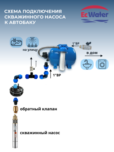 Автобак EcWATER CАВ 24 COMBO