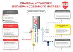 Бойлер косвенного нагрева AQUATEC INOX RTWX-F 100