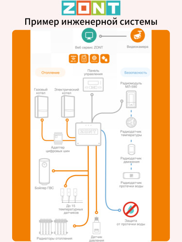 Контроллер отопительный ZONT SMART 2.0 (ML00004479)