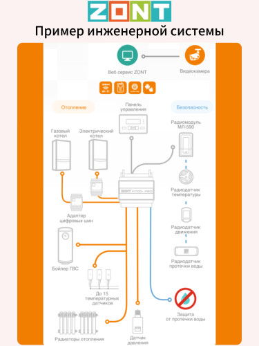 Контроллер универсальный ZONT H700+PRO (ML00005557)