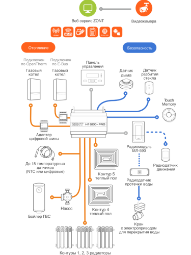 Контроллер универсальный ZONT H1500+PRO (ML00005968)