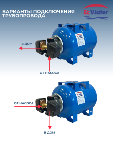 Автобак EcWATER CАВ 24 LITE 5