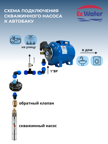 Автобак EcWATER САВ 50 LITE 4