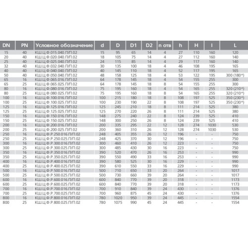 Кран шаровой стальной фланцевый КШЦФ DN 80 PN16 полнопроходной L=210