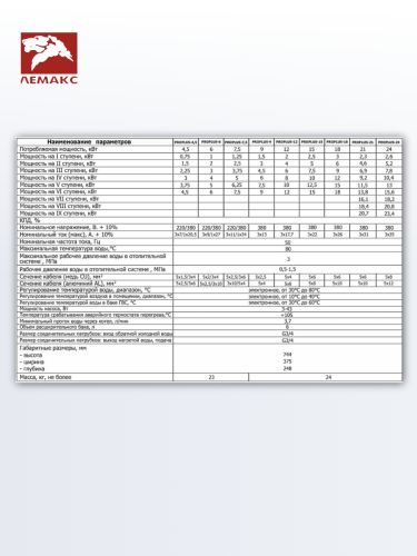 Котел электрический Лемакс PROPLUS 12kW