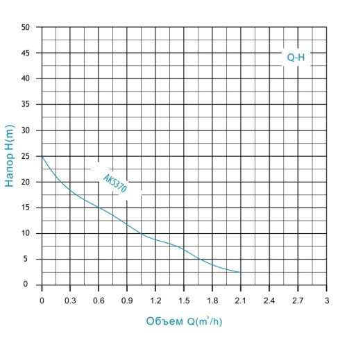 Установка водоснабжения (мини) AKS370 ZEGOR
