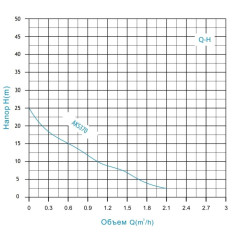 Установка водоснабжения  (мини) AKS370 ZEGOR