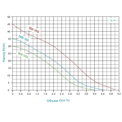 Установка водоснабжения  TBOX-1060 с частотным преобразователем ZEGOR