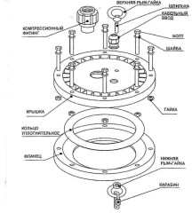Оголовок скважинный ОГС 110-128/32