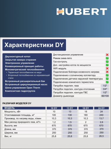 Котел газовый настенный HUBERT AGB 10 DY