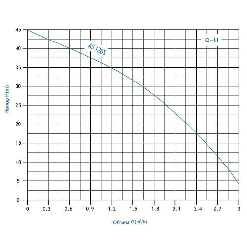 Насос поверхностный центробежный AS-120S ZEGOR