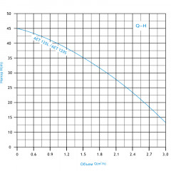 Установка водоснабжения AUAET-120S ZEGOR