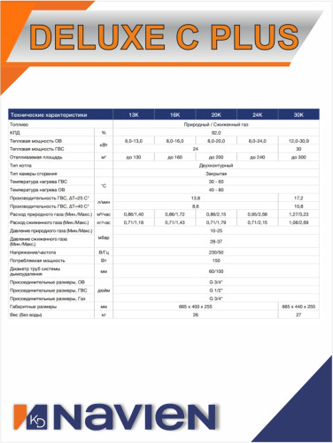 Котел газовый настенный Navien Deluxe С Plus -24K
