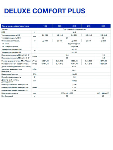 Котел газовый настенный Navien Deluxe С Plus -13K