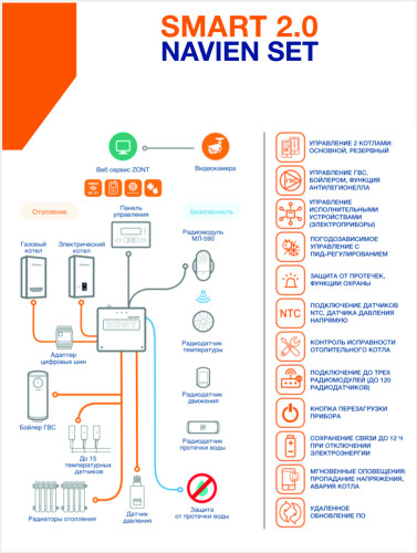 Контроллер отопительный в комплекте с адаптером Smart 2.0 Navien Set