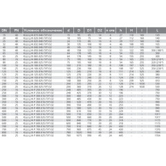 Кран шаровой стальной фланцевый КШЦФ DN25 PN40 полнопроходной
