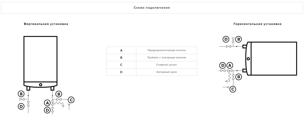 Водонагреватель накопительный электрический ARISTON ABSE VLS PRO PW 80