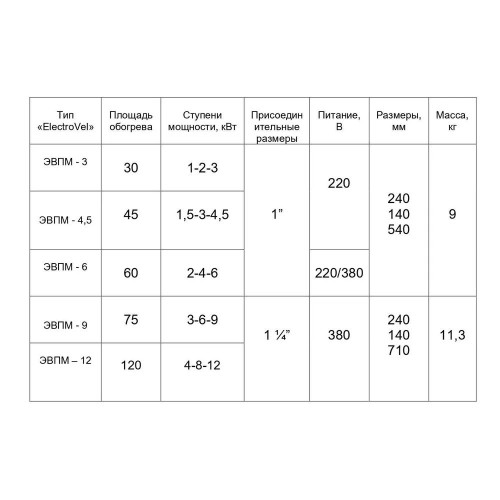 Котел электрический ЭВПМ ElectroVel - 15 кВт. МПУ (380)