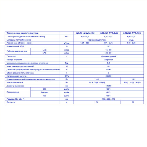 Котел газовый настенный Navien Heatluxe NGB210 SYS-24Н (одноконтурный)